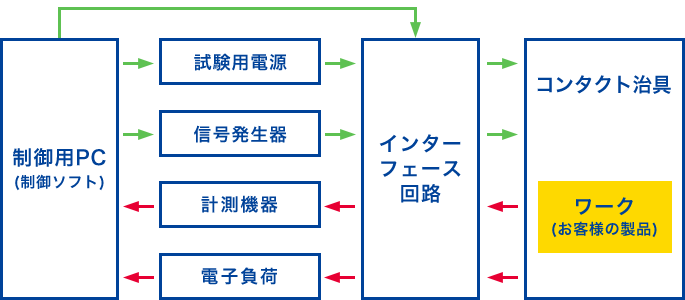 構成ブロック図